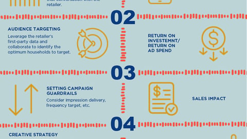 Top 5 Considerations Planning/Concluding Retailer Media Campaign